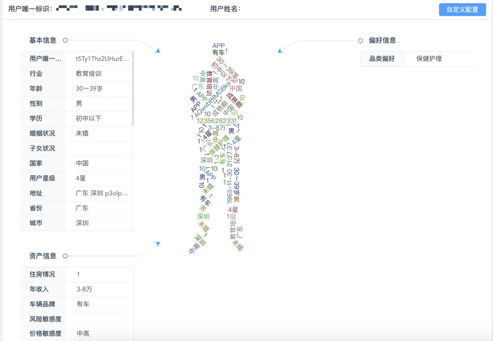 BigData時(shí)代-如何利用大數(shù)據(jù)技術(shù)讓“流量”變成“留量”