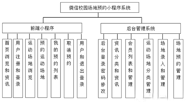 場(chǎng)地預(yù)約小程序軟件開發(fā)