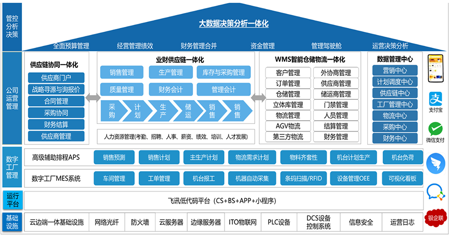 SRM系統(tǒng)管理源碼定制開(kāi)發(fā)購(gòu)買(mǎi)