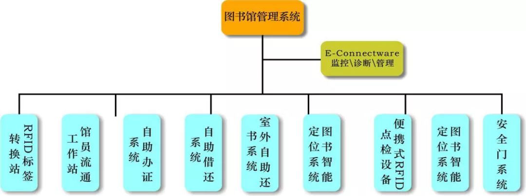 圖書館自助應用軟件開發(fā)